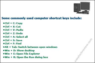 Computer Important shortcuts Keyboard in Windows (A to Z)