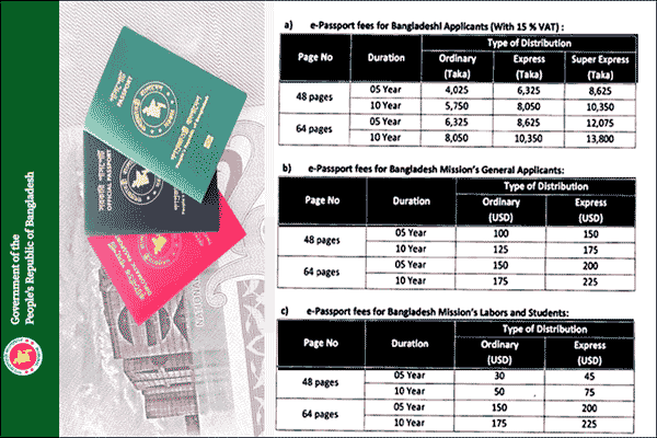 E-Passport Fee in Bangladesh: epasspor.gov.bd Online Application Fee